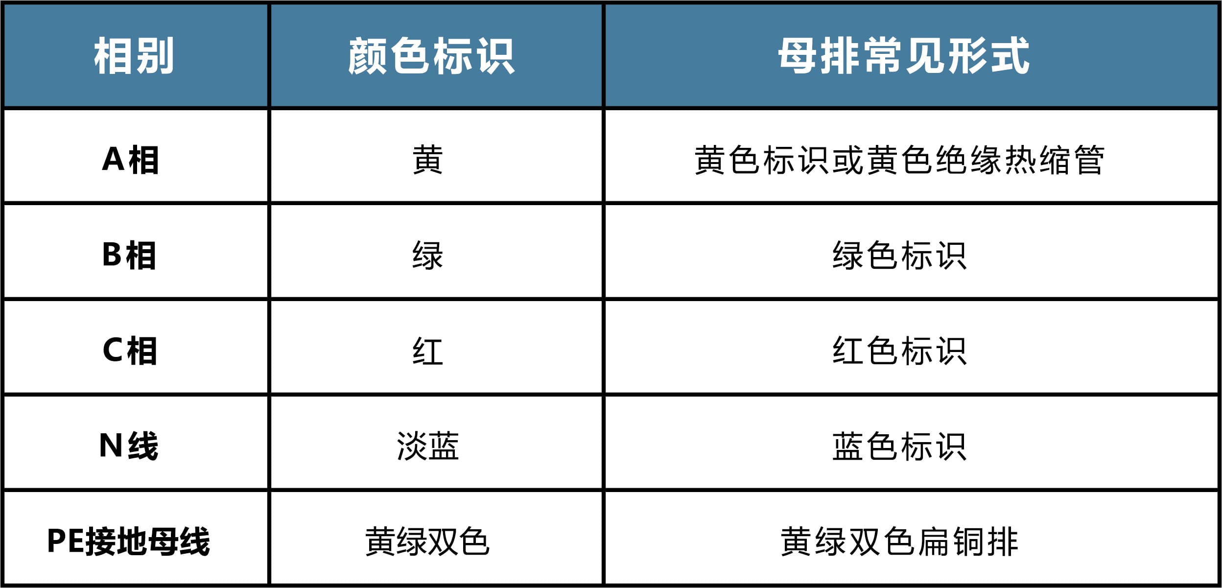 配電柜母排安裝顏色標識和輔助規范
