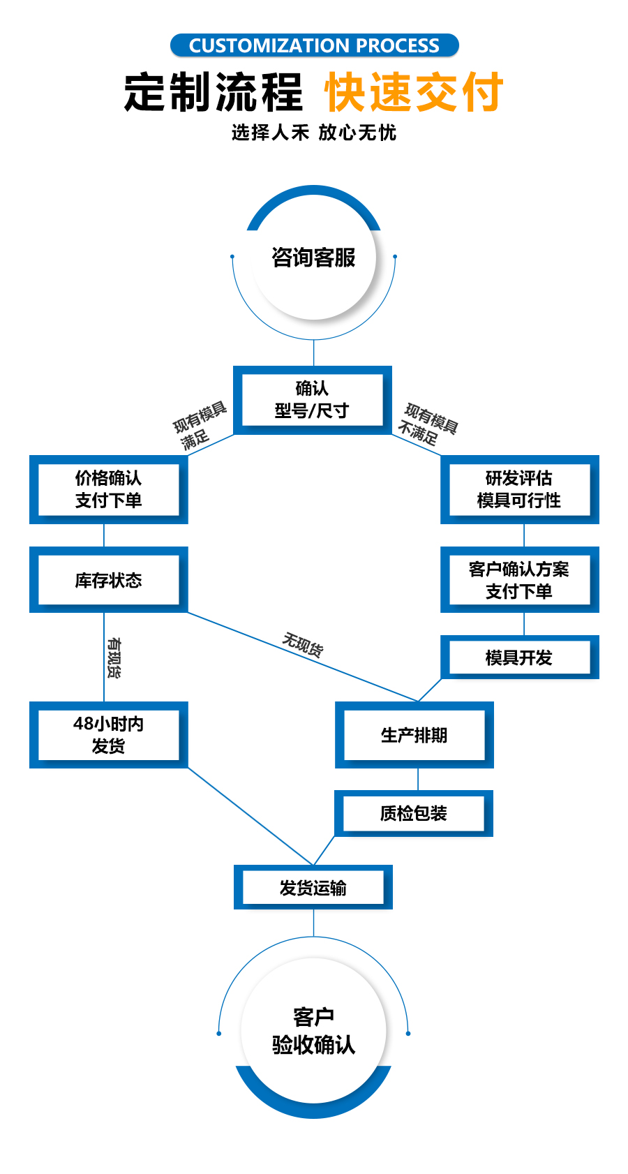 人禾電子——蓄電池端子保護(hù)套煙斗護(hù)套尺寸表