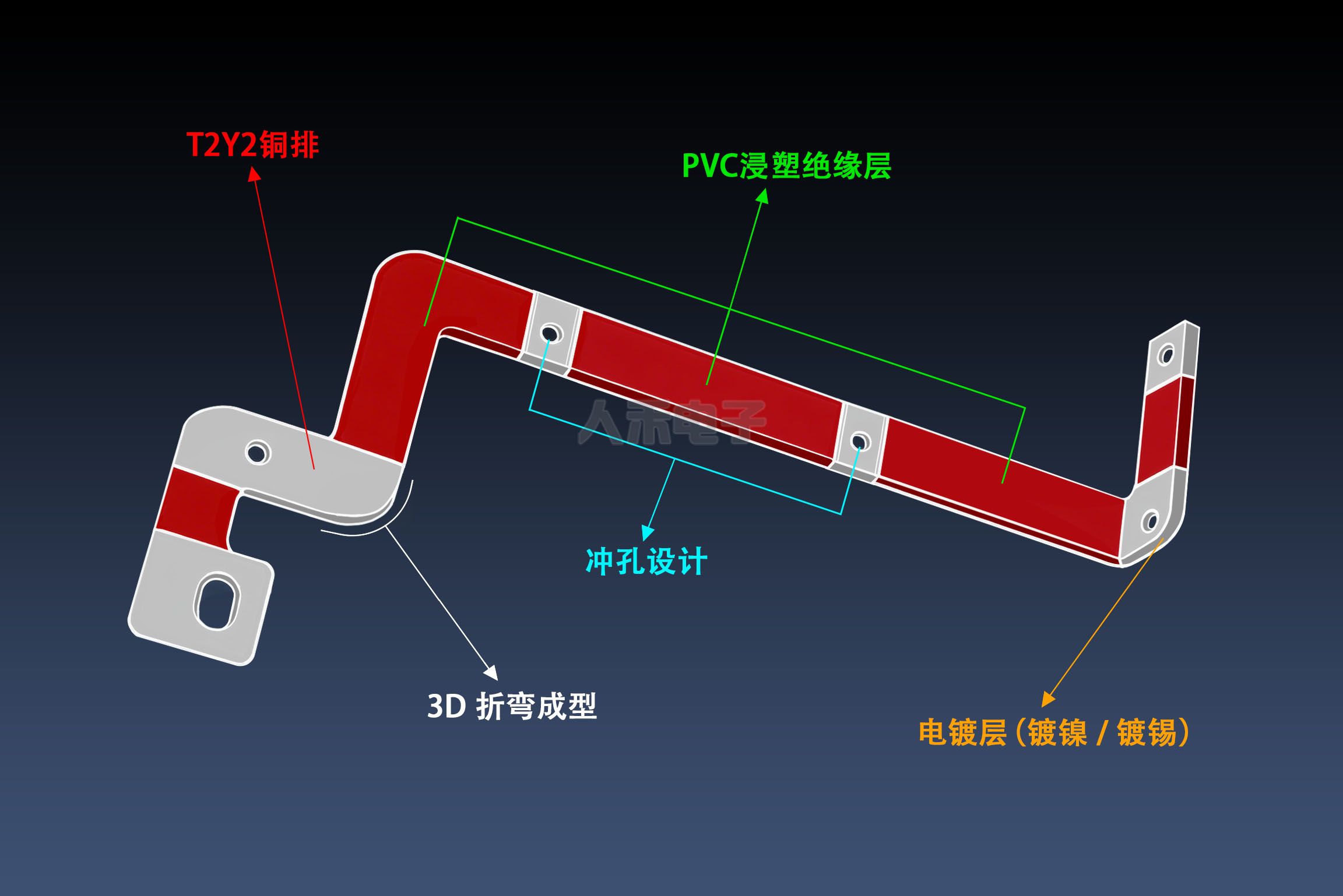 高壓電力連接方案，PVC浸塑硬銅排