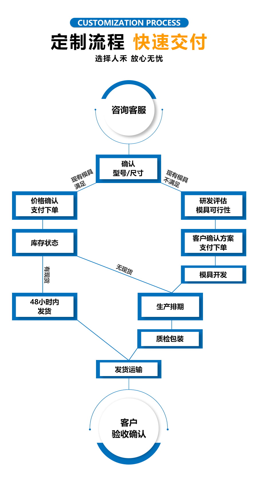 耐高溫硅膠套電線端子絕緣護套