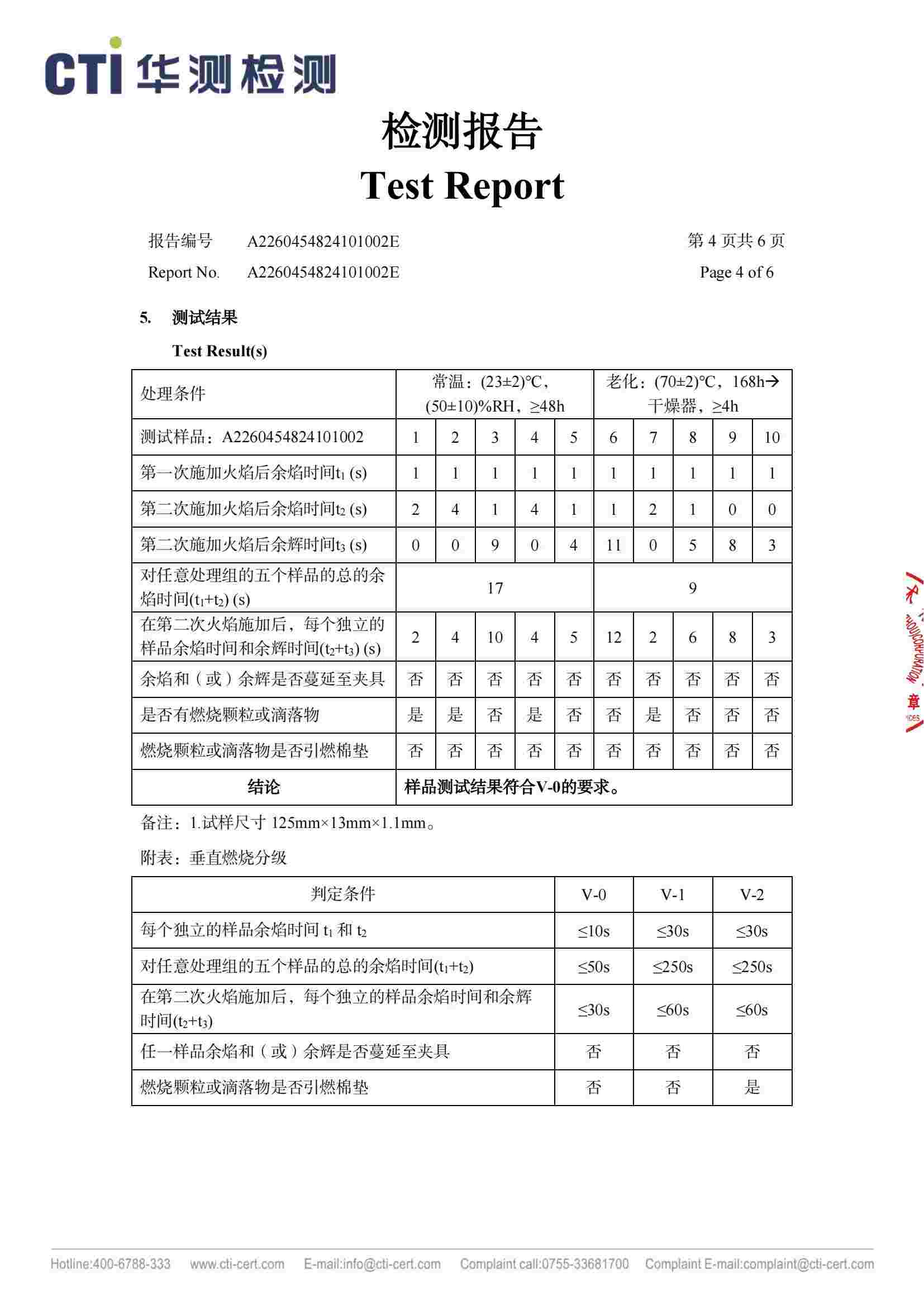 EVA熱縮絕緣層阻燃檢測報(bào)告（副頁）.jpg
