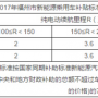 2017年新能源汽車地方補貼政策一覽！